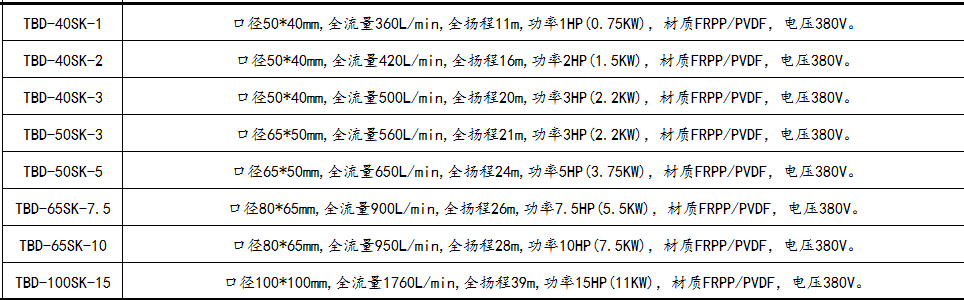 脫硫塔立式泵參數(shù)
